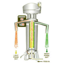 Séparateur de centrifugeuse à l'huile de coco